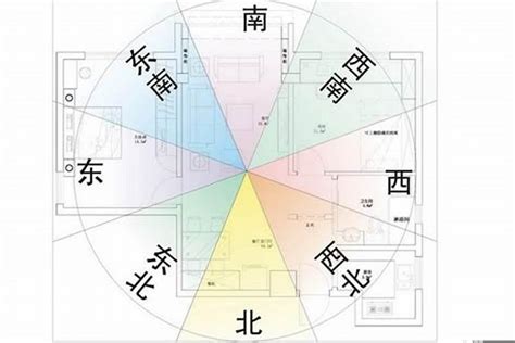 風水 坐北朝南|坐北朝南的房子好嗎？風水專家帶你揭秘「帝王向」 